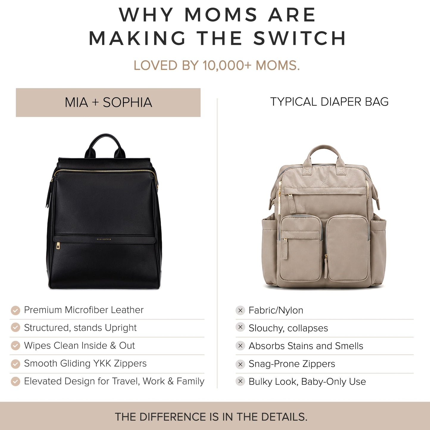 MIA + SOPHIA Leather Diaper Bag Backpack with USB Charging port, Changing Pad, Stroller Straps, and Bottle Holder (Black Sophia)