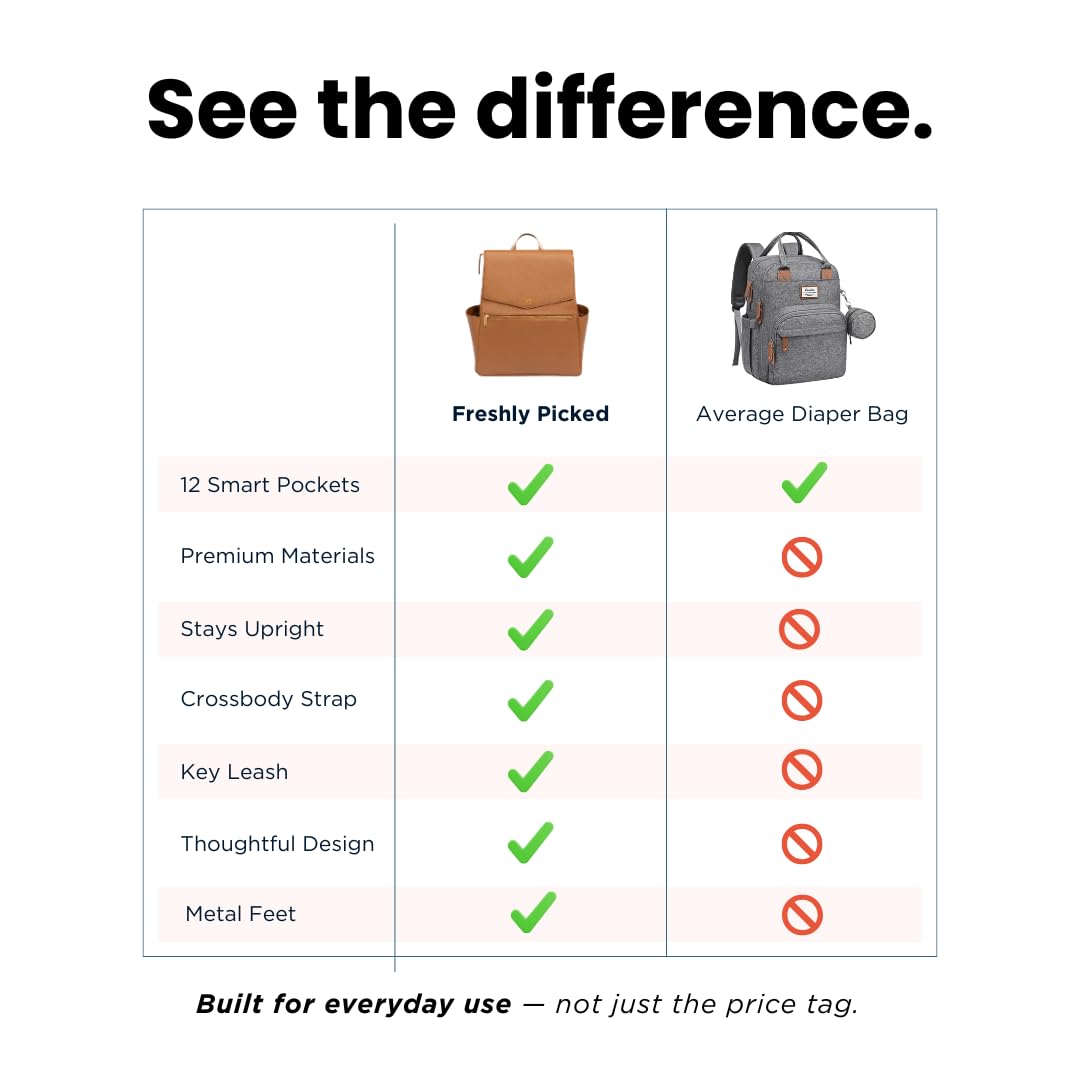 Freshly Picked Classic Diaper Bag II Backpack – Premium Vegan Leather, Large Capacity Baby Bag with Changing Pad, Stylish & Functional for Moms & Dads, Butterscotch