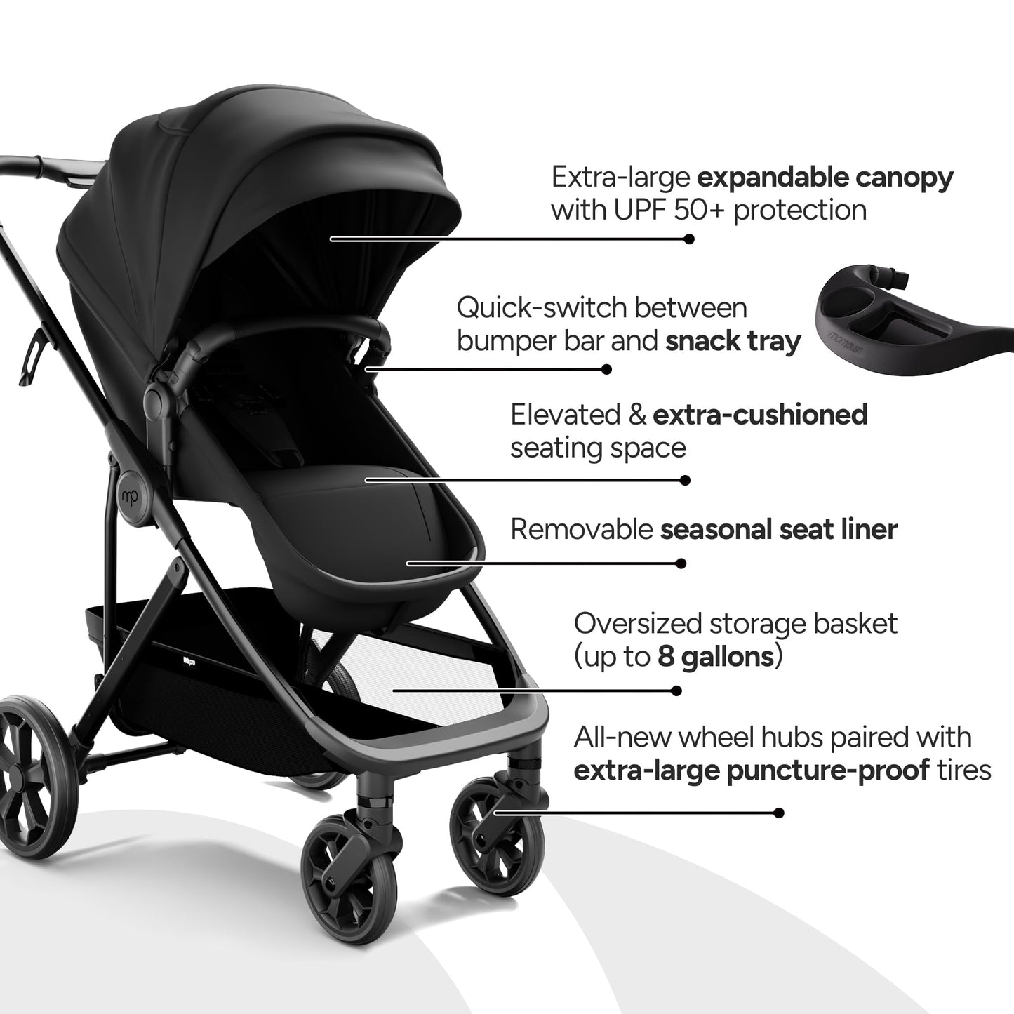 Mompush Wiz Pro 4-in-1 Baby Stroller with Newborn Mode, Full-Size All-Terrain Premium Stroller from Newborn to Toddler, Snack Tray Included for Easy Feeding & Outing, Lay-Flat in Seconds