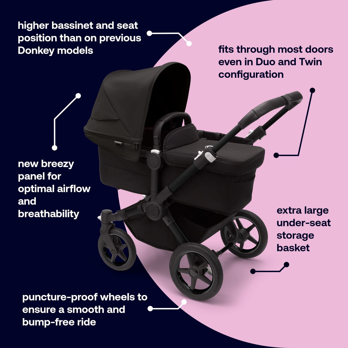 Bugaboo Donkey 5 Mono Complete - Single to Side-by-Side Double Stroller, Multiple Seat Positions - Black/Midnight Black