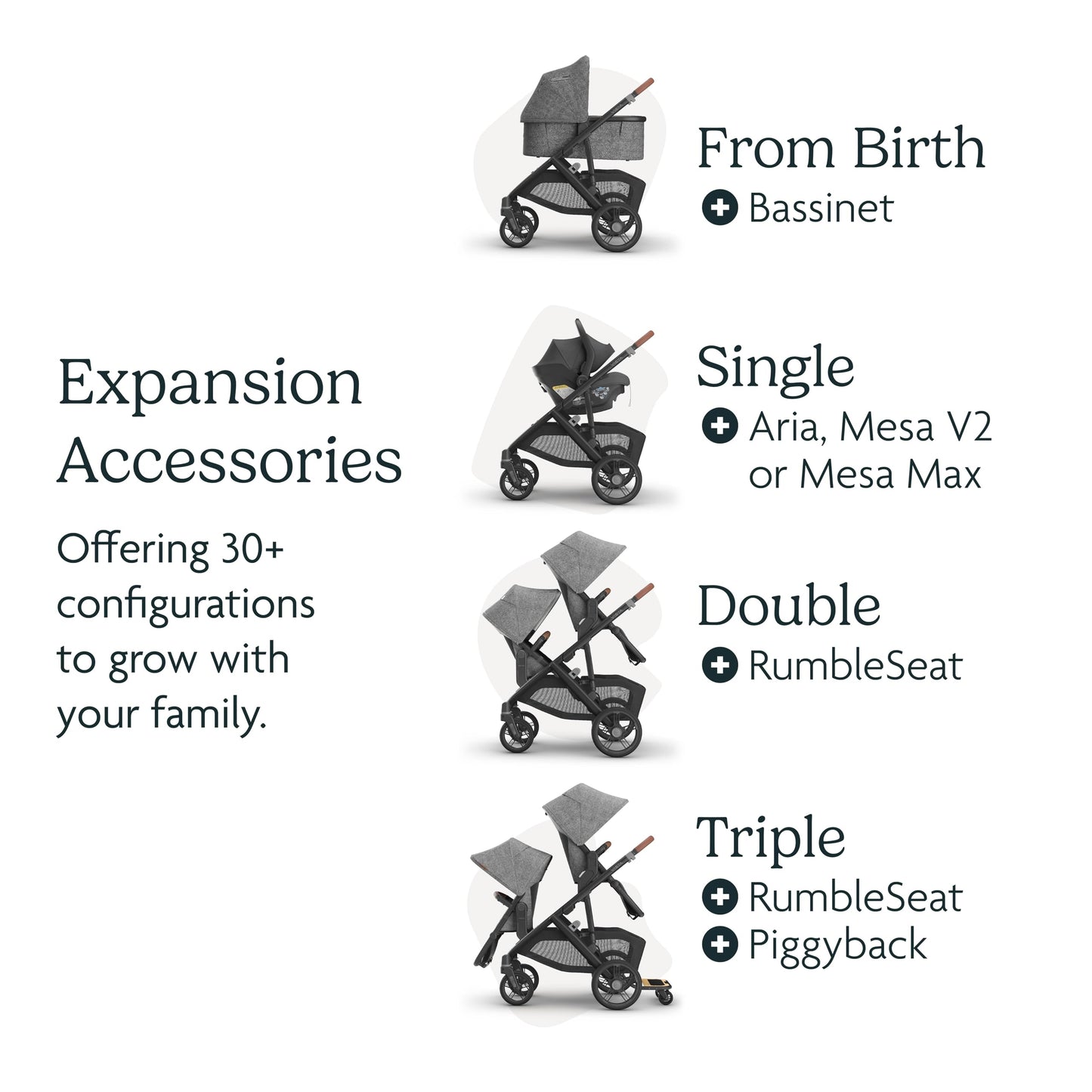 UPPAbaby Vista V3 Stroller