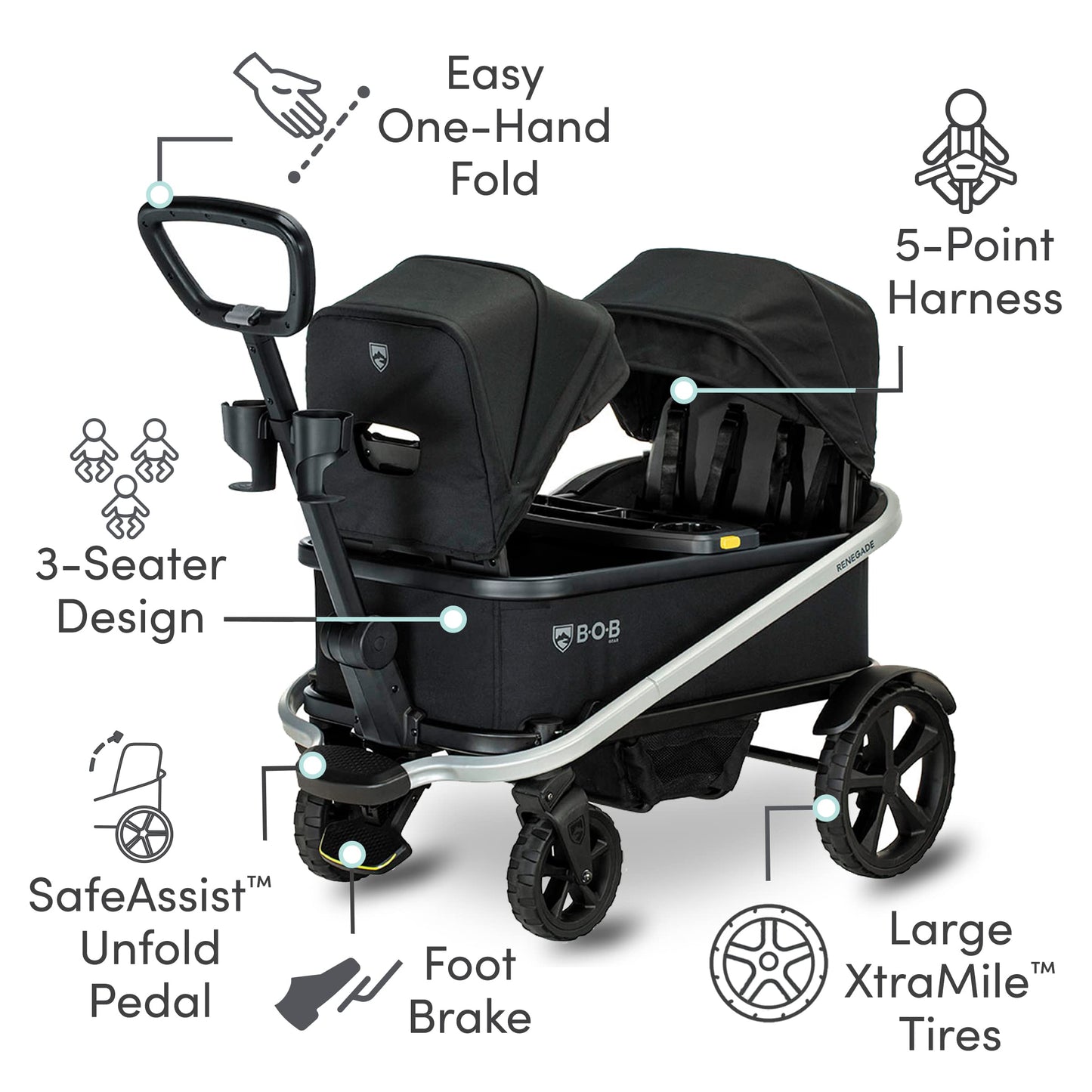BOB Gear Renegade Canopy Stroller Wagon with 3 Seats, 5-Point Harness System, All-Terrain Tires, and Push and Pull Handle, Nightfall